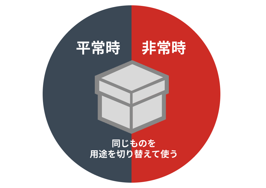 フェーズフリーについて説明しているイメージ画像です。