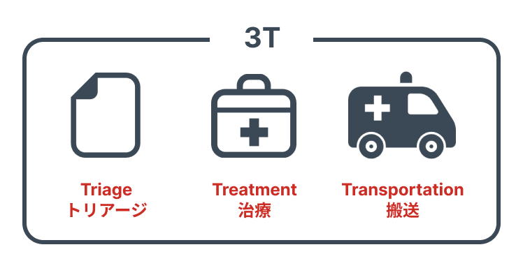 災害医療とは？緊急時に受けられる医療とこれまでの具体事例