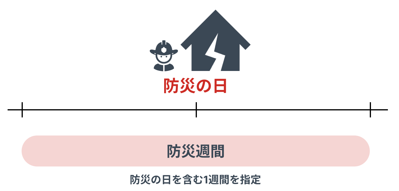 防災の日2024年｜災害から学び、未来への備えを万全に